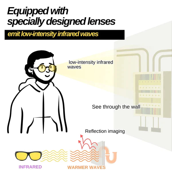 Dobshow™AI X-ray infrared ultimate penetration glasses